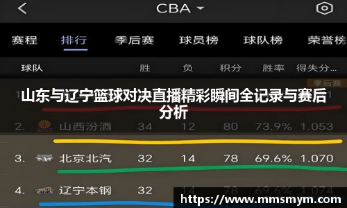 山东与辽宁篮球对决直播精彩瞬间全记录与赛后分析